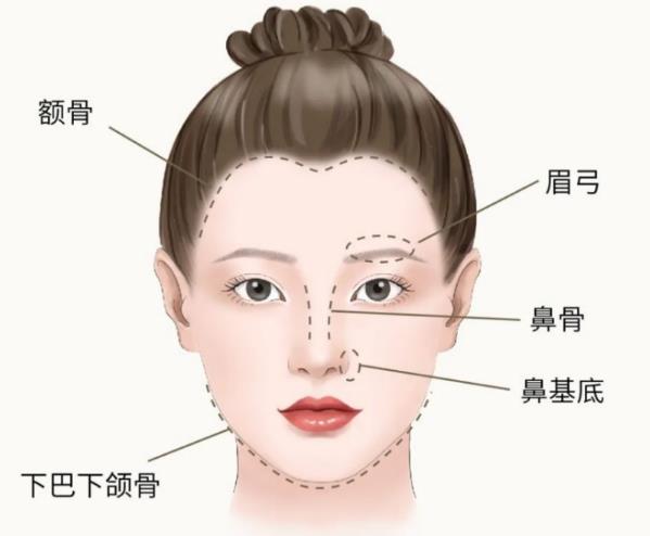 幼态脸整形能保持几年？减龄感，提美力！