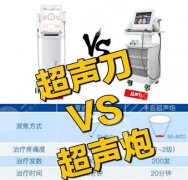超声炮和超声刀的区别!做超声炮和超声刀的价格参考来啦! 超声炮和超声刀的区别!做超声炮和超声刀的价格参考来啦!