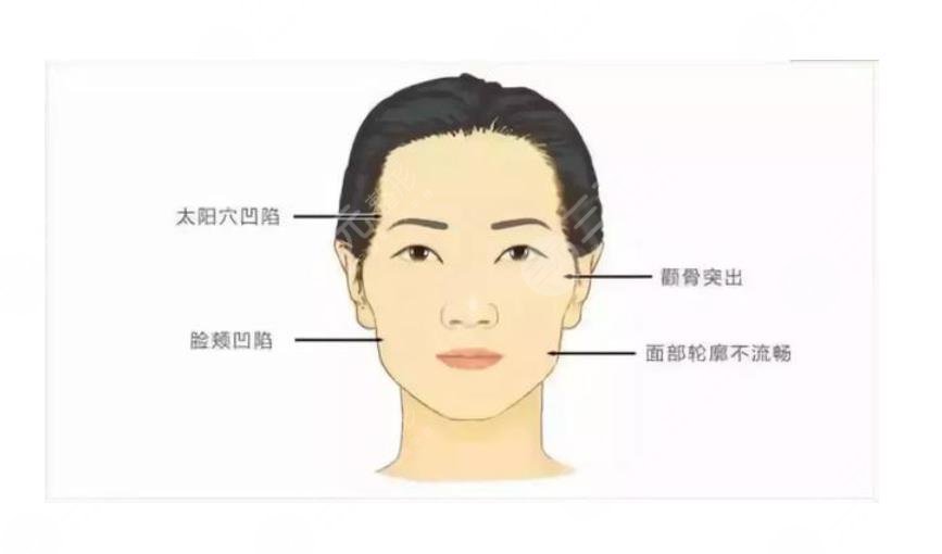 大小脸严重怎么调整