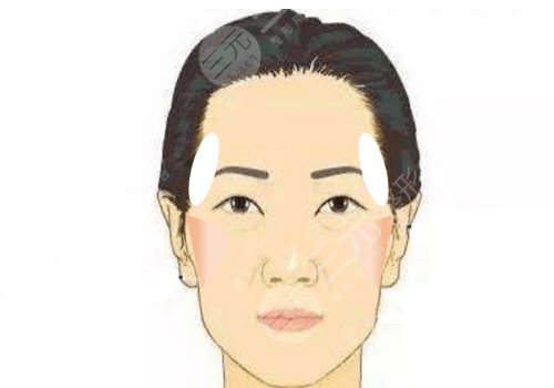 中庭太长怎么改良？