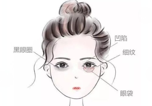 眼窝凹陷怎么恢复饱满的方法