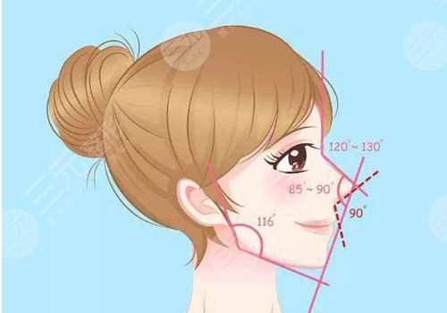 下颌提升针几天有效果