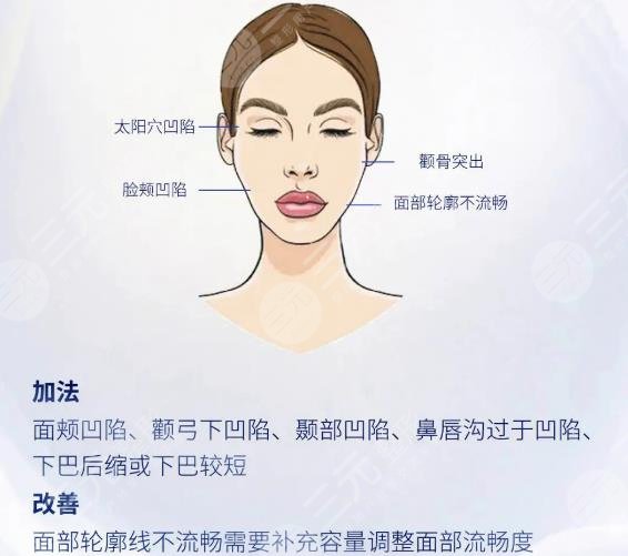 小切口拉皮和筋膜悬吊的区别是什么?面部除皱必看,医美科普! 小切口拉皮和筋膜悬吊的区别是什么?面部除皱必看,医美科普!