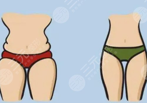 潘红伟医生有名吗？