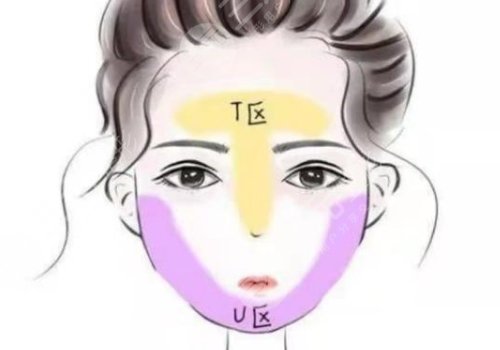 面部外轮廓固定怎么做？