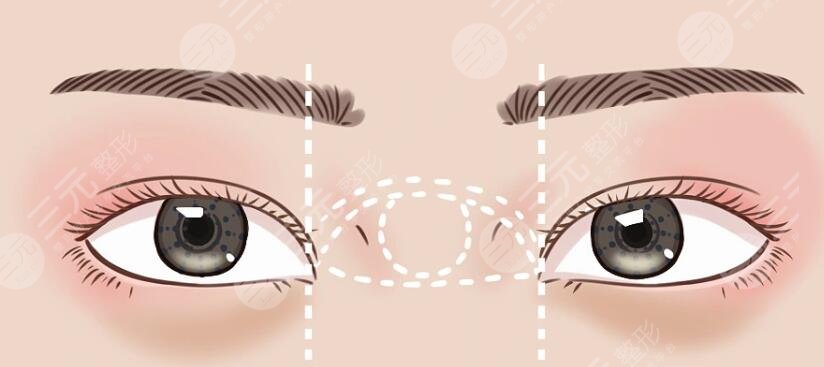 广州中科美整形医院医生擅长项目介绍