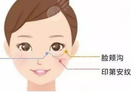 印第安纹怎么填充？