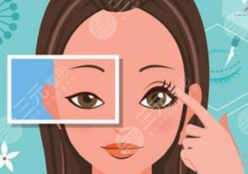 西安国际医学中心医院整形科孙峰怎么样？