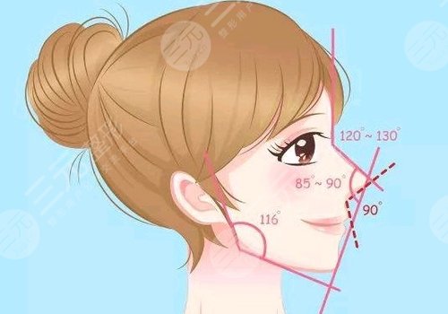 西安国际医学中心医院整形科孙峰怎么样？