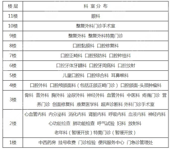 上海第九人民医院信息介绍