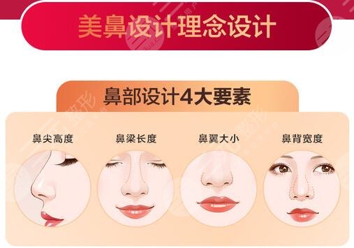 隆鼻