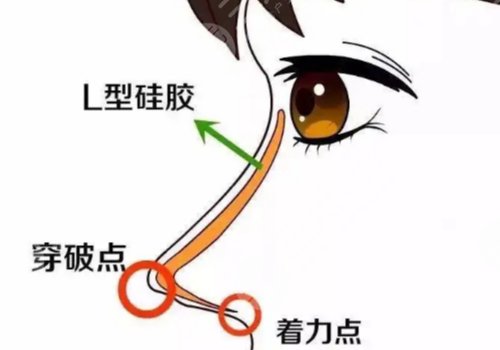 郑州芳艺医疗美容医院医生简介