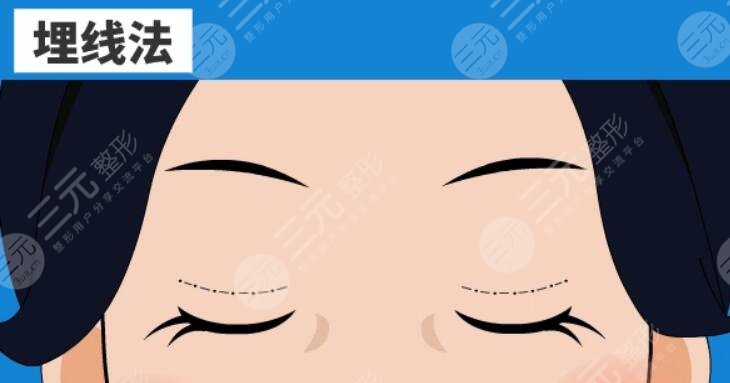 北京中关村医院整形科热门项目