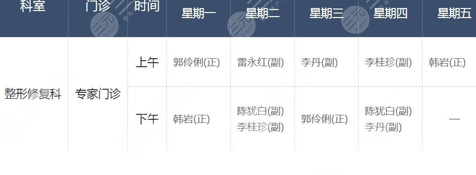 陆军总医院整形美容科介绍