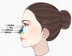 唐文齐鼻修复技术如何?技术详情/案例分享/医院信息 唐文齐鼻修复技术如何?技术详情/案例分享/医院信息