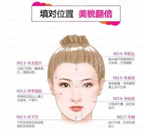 自体脂肪填充