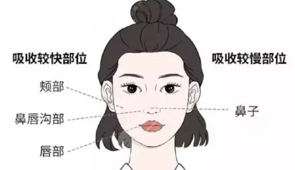 馒化脸