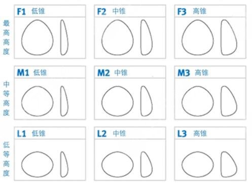 假体隆胸手术的材料都有哪些?