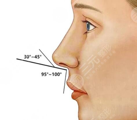 做鼻子二十多万是不是被坑了？"天价"隆鼻是被割韭菜了吗？
