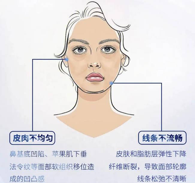 馒化脸怎么做减法？改良方案分享，这2个美学思路很重要！