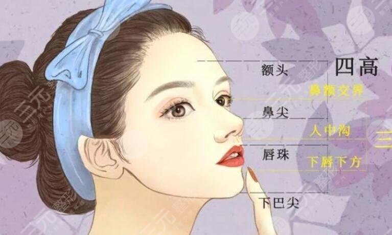 鼻小柱下垂露鼻孔整形