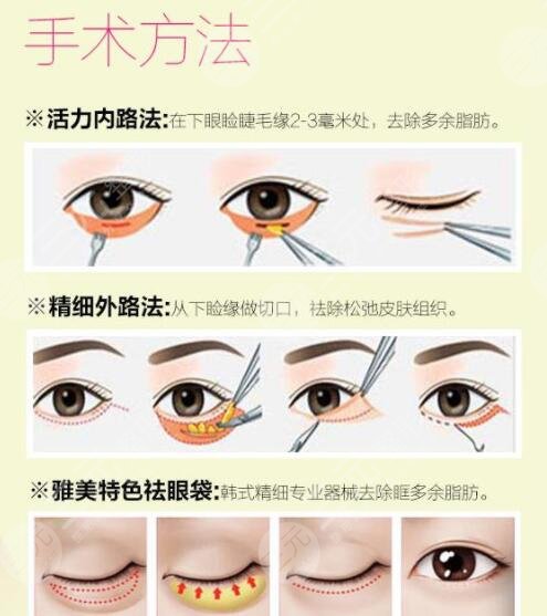 上海九院整复外科开展项目科普