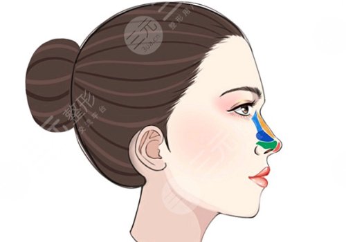 昆明梦想医疗美容医院正规吗?