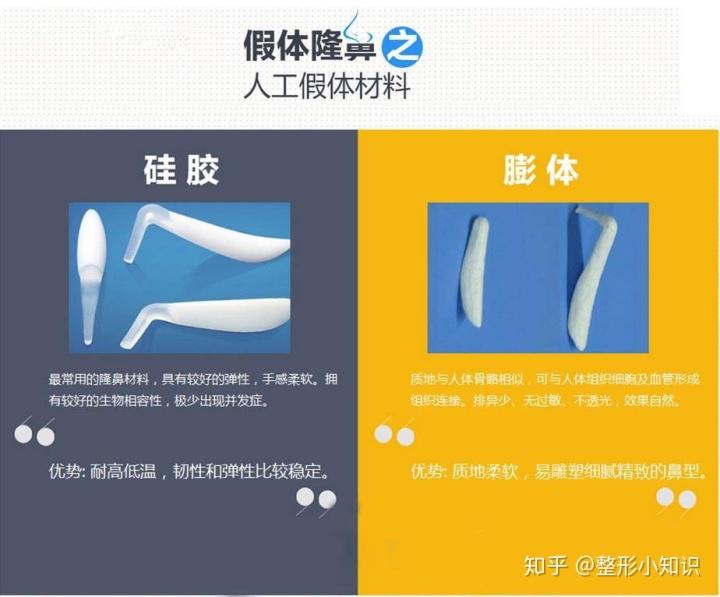 进口膨体和国产膨体有什么区别？隆鼻假体材料对比科普！