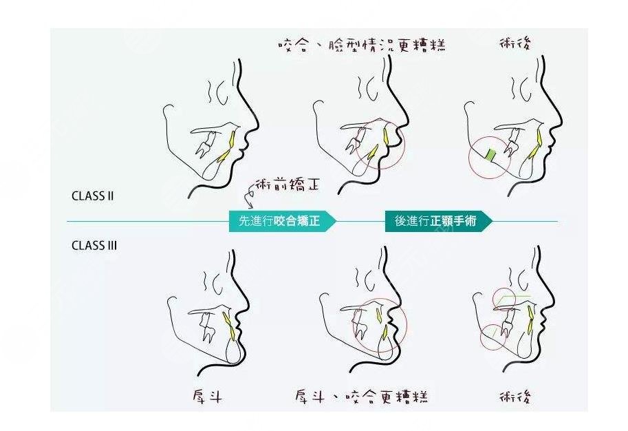 南方医科大学口腔医