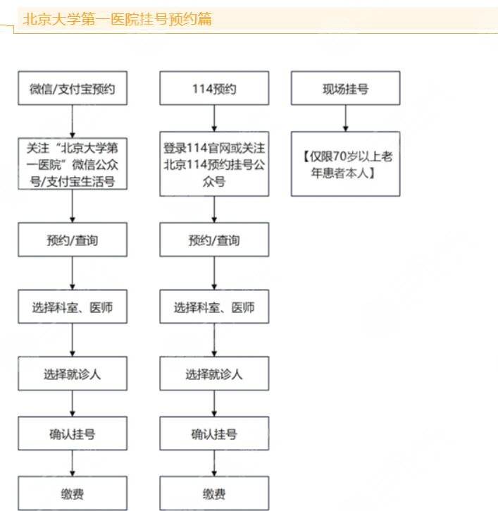 北大医院祛斑效果怎么样?