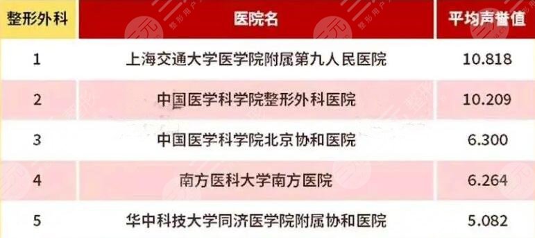 上海九院整形排名全国第几?整复外科入选榜一!项目医生名单大全