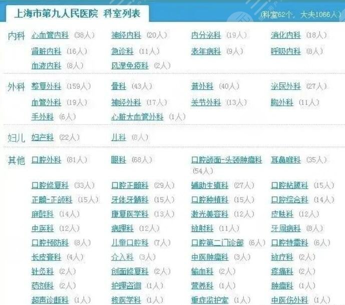 【上海九院整形科项目医生大全】