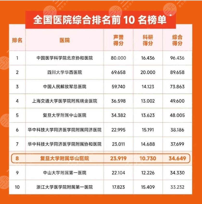 上海华山医院颧骨手术怎么样?多少钱?