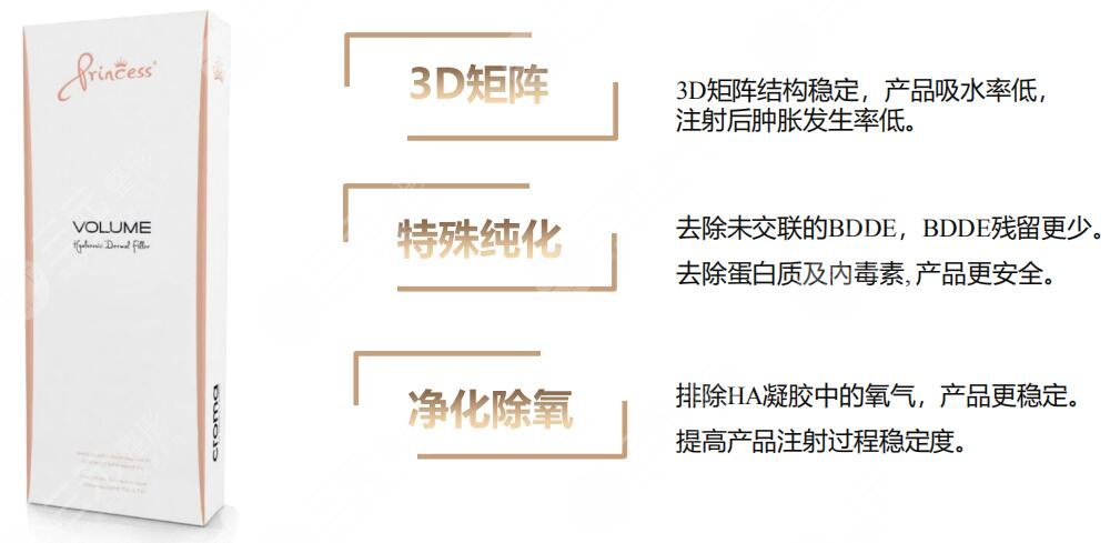 公主玻尿酸注射多少量合适?