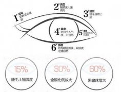 深圳美莱何玮案例曝光！内附网友做眼反馈、医生简介、收费标准