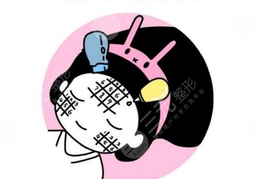 热玛吉是不是能量越高效果越好？