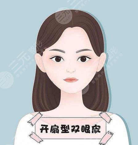 佀同帅医生修复眼睛案例