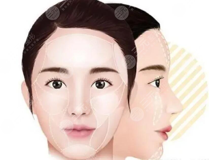 馒化脸是怎么形成的？