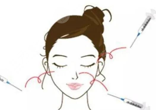 生长因子取出
