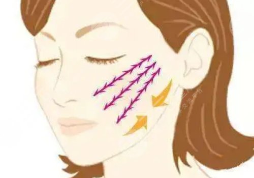 姨化脸是什么意思