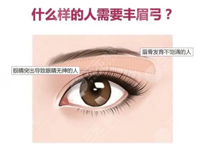 卢九宁医生案例信息