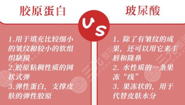 男士一针大微球胶原蛋白填充