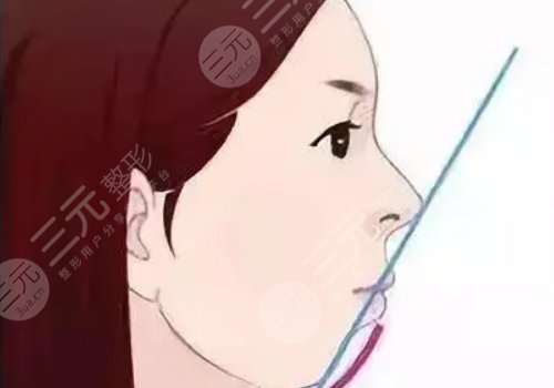 北口正颌李自力怎么样