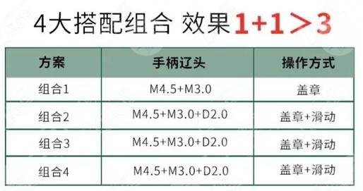 半岛超声炮和超声炮的区别分享