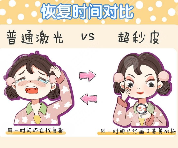 超皮秒