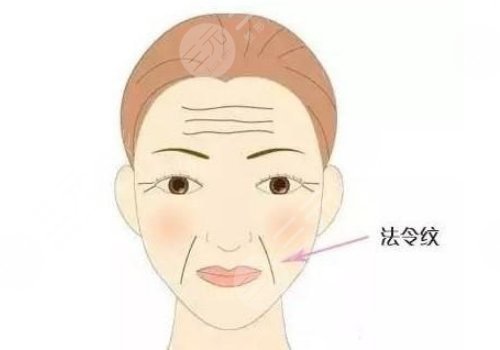 王惠枢华美美莱微整形