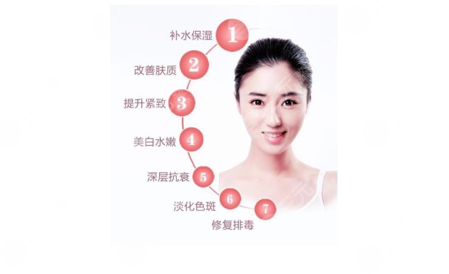 水光注射的功效与作用