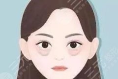 外切祛眼袋好吗，能维持几年？美眼科普小课堂，教你如何搞定它！