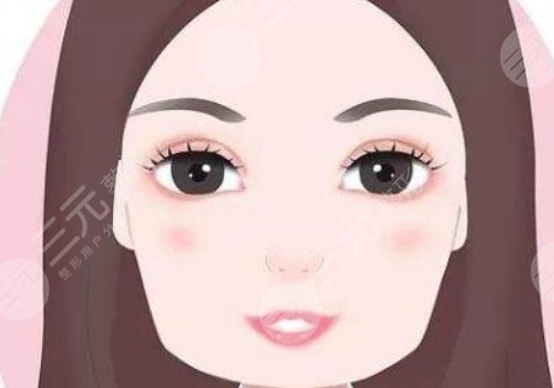 3d下颌角和长曲线下颌角区别是什么