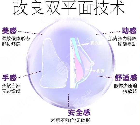 美国麦格假体隆胸效果好吗?